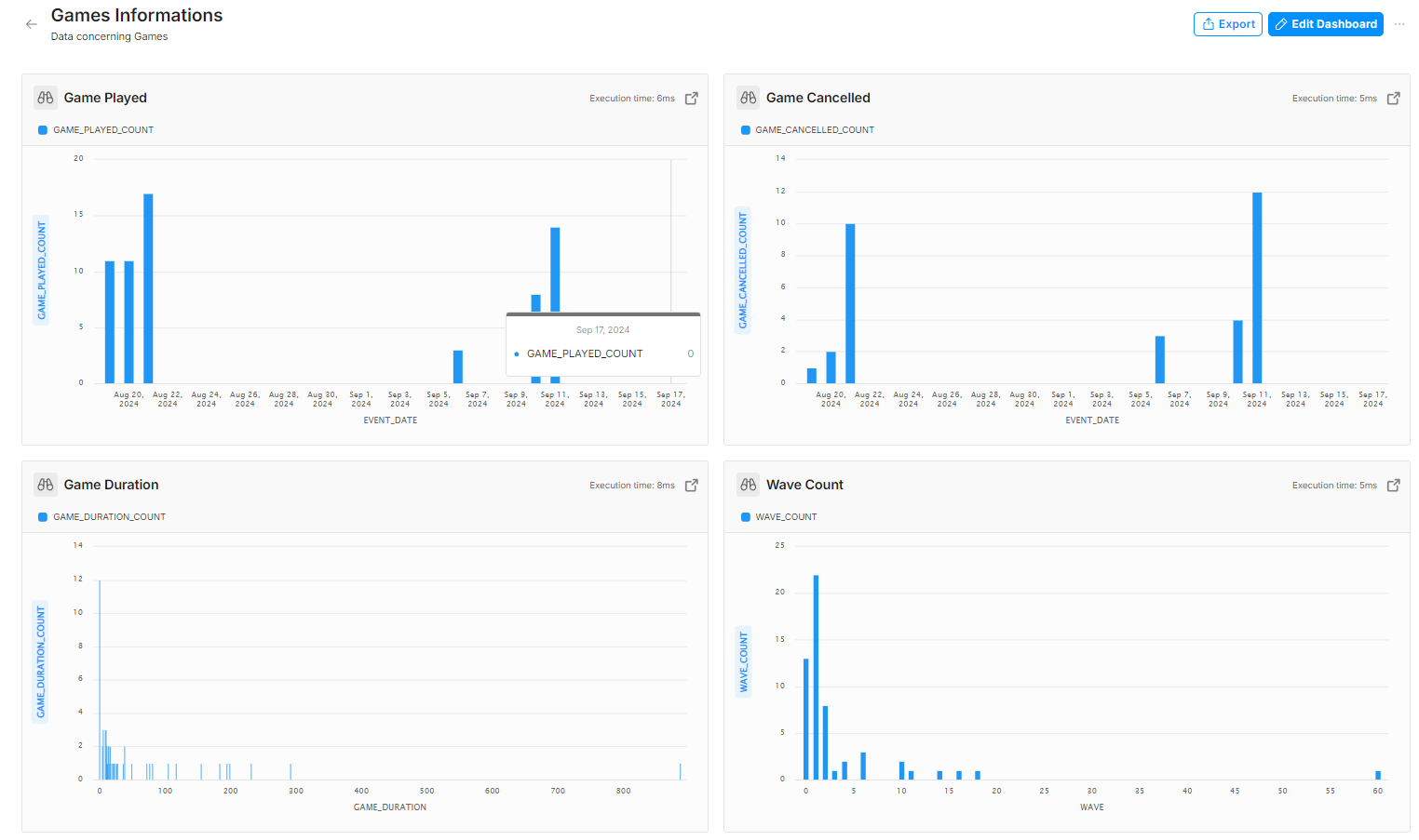 analytics_games_informations