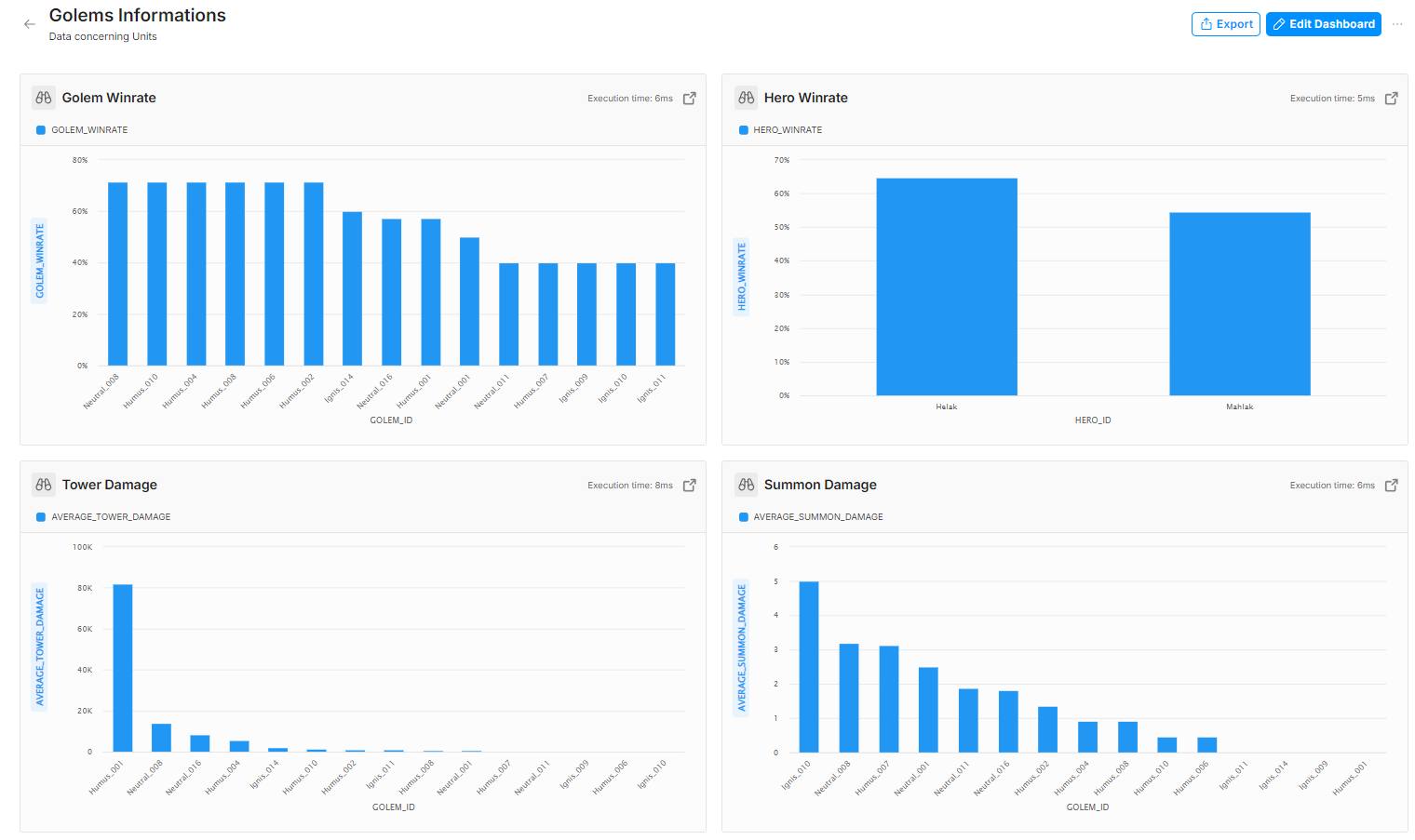 analytics_golems_informations_1