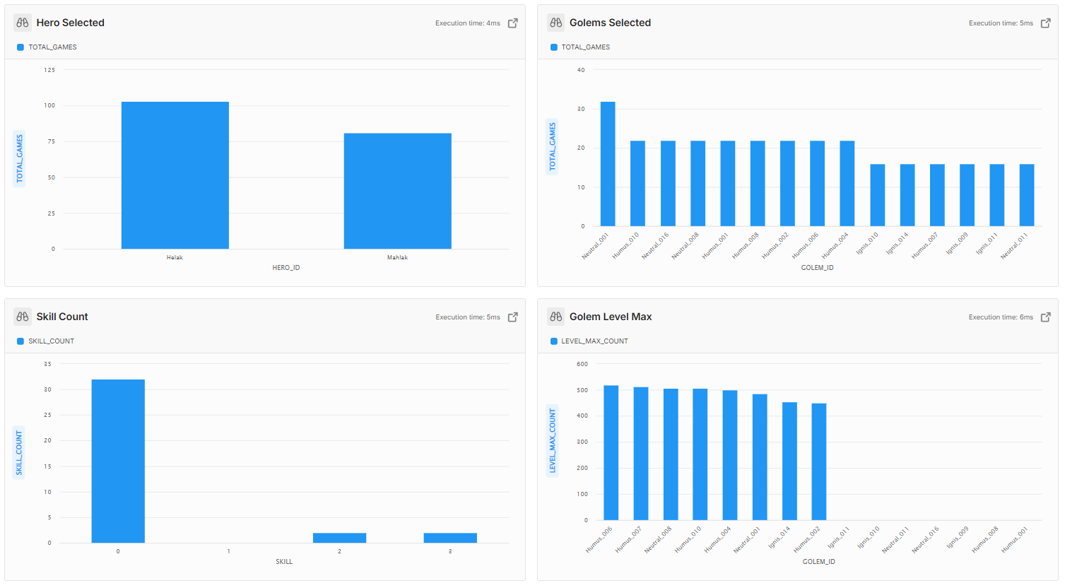 analytics_golems_informations_2