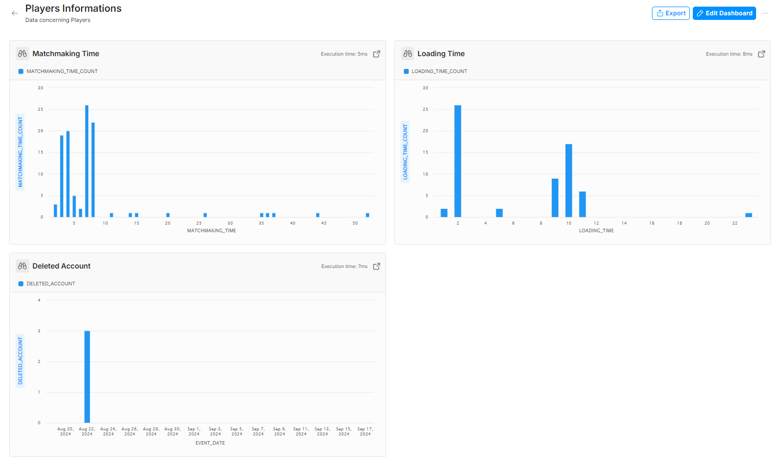 analytics_players_informations